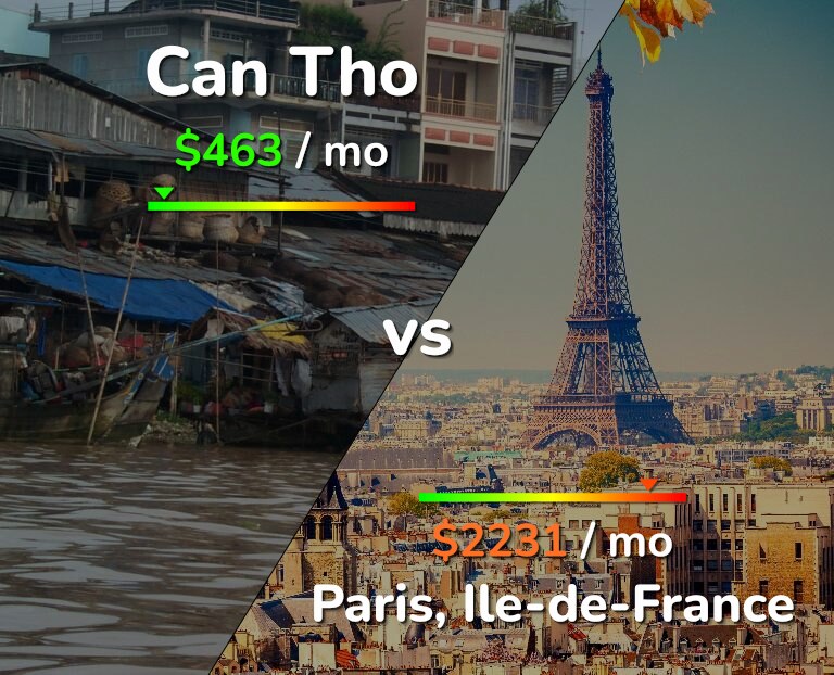 Cost of living in Can Tho vs Paris infographic