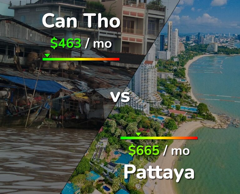 Cost of living in Can Tho vs Pattaya infographic