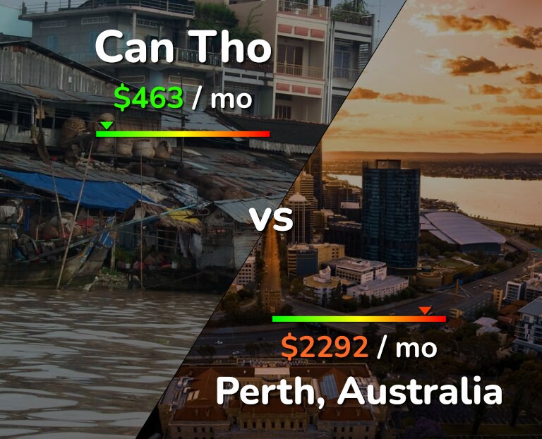 Cost of living in Can Tho vs Perth infographic