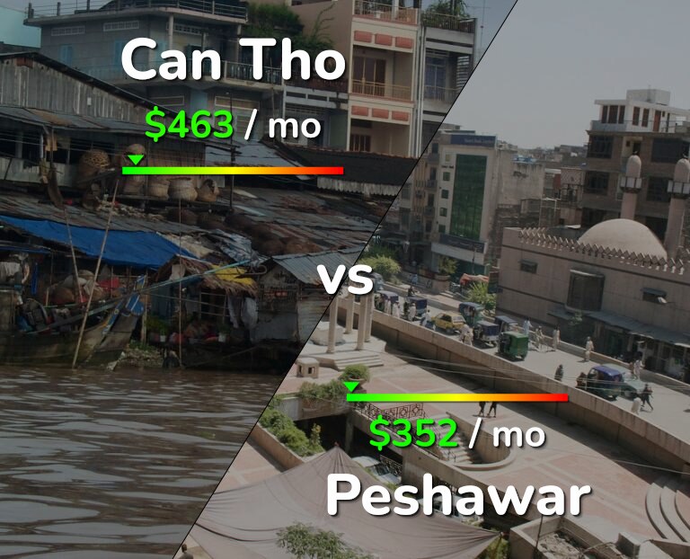 Cost of living in Can Tho vs Peshawar infographic