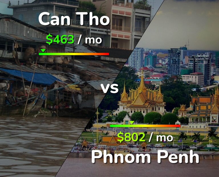 Cost of living in Can Tho vs Phnom Penh infographic