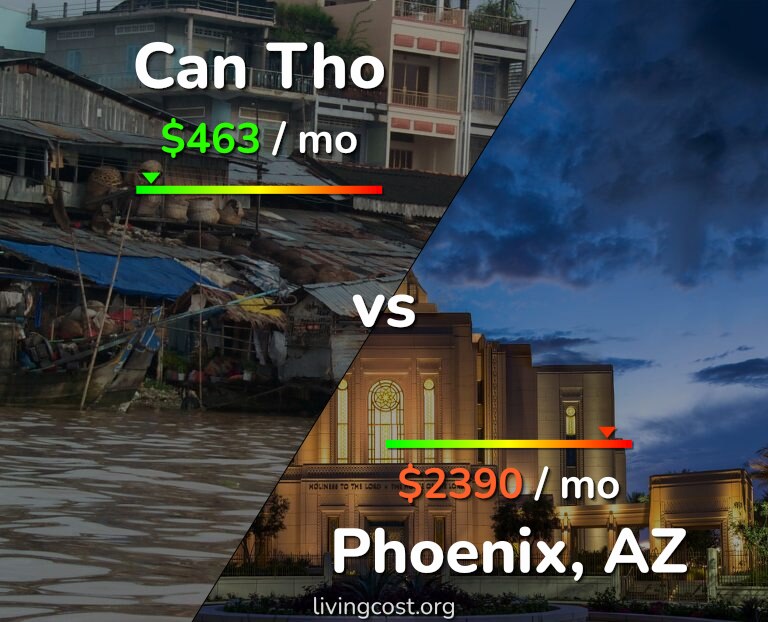 Cost of living in Can Tho vs Phoenix infographic