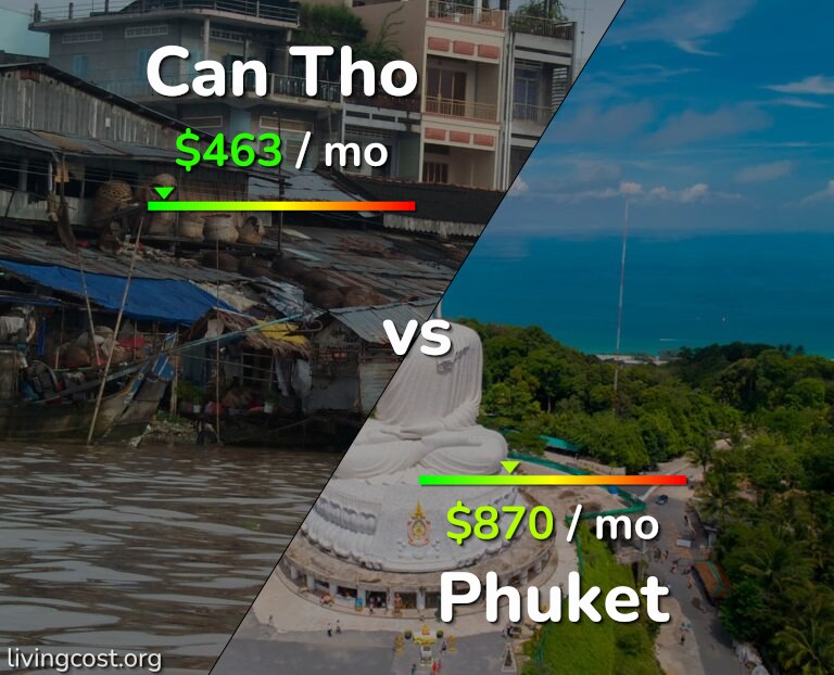 Cost of living in Can Tho vs Phuket infographic