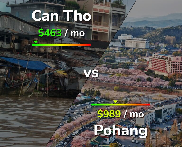 Cost of living in Can Tho vs Pohang infographic