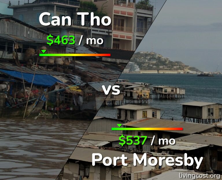 Cost of living in Can Tho vs Port Moresby infographic