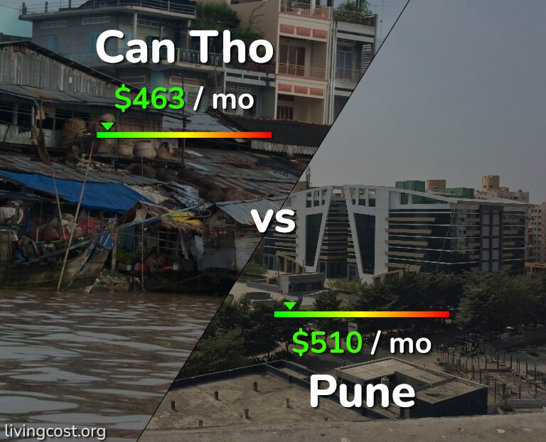 Cost of living in Can Tho vs Pune infographic