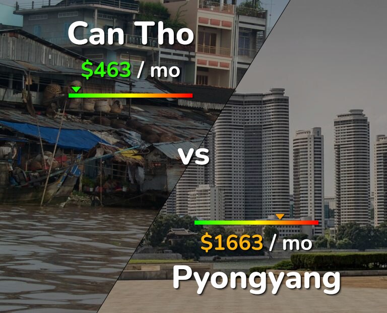 Cost of living in Can Tho vs Pyongyang infographic