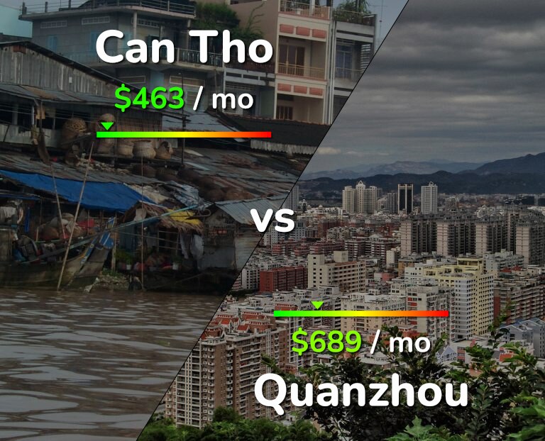 Cost of living in Can Tho vs Quanzhou infographic