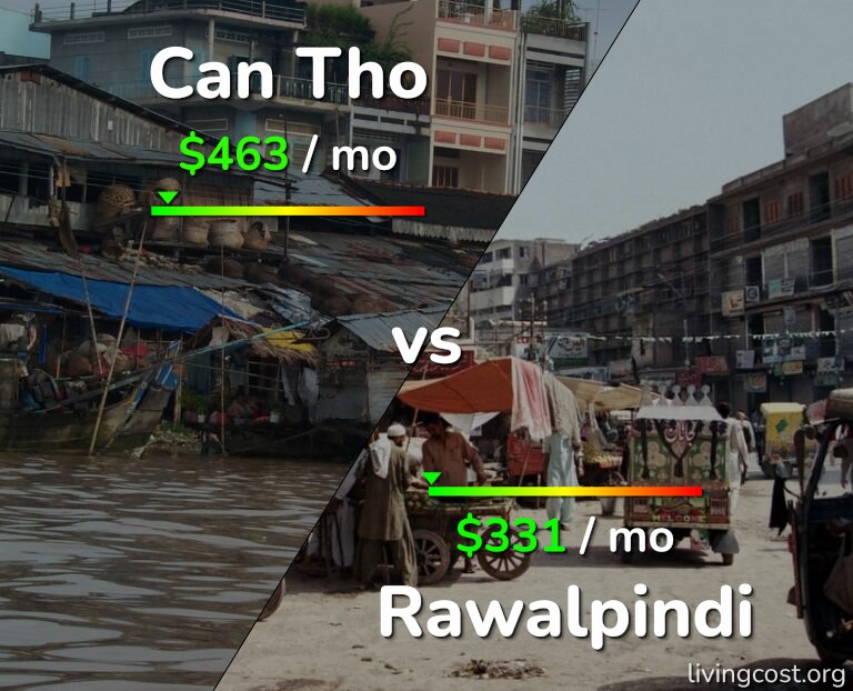 Cost of living in Can Tho vs Rawalpindi infographic