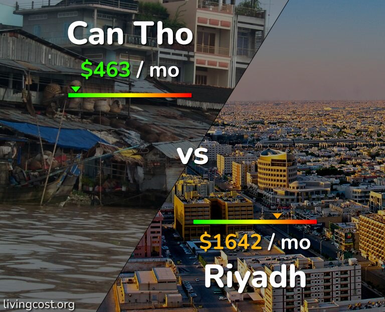 Cost of living in Can Tho vs Riyadh infographic