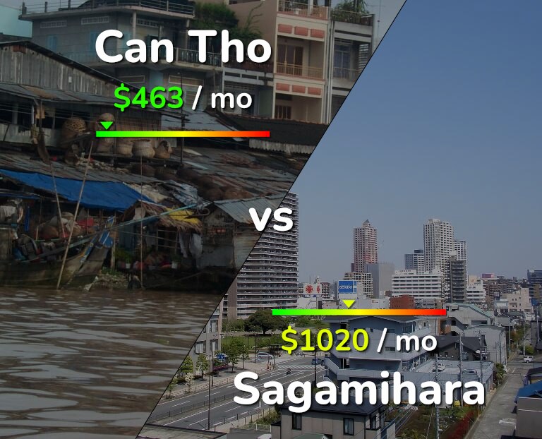 Cost of living in Can Tho vs Sagamihara infographic