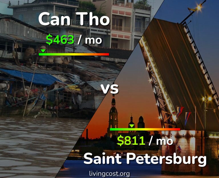 Cost of living in Can Tho vs Saint Petersburg infographic