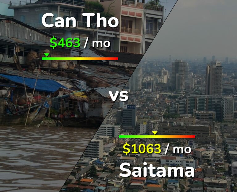 Cost of living in Can Tho vs Saitama infographic