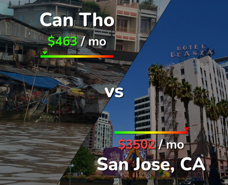 Cost of living in Can Tho vs San Jose, United States infographic