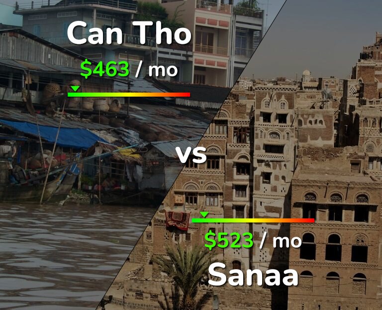 Cost of living in Can Tho vs Sanaa infographic