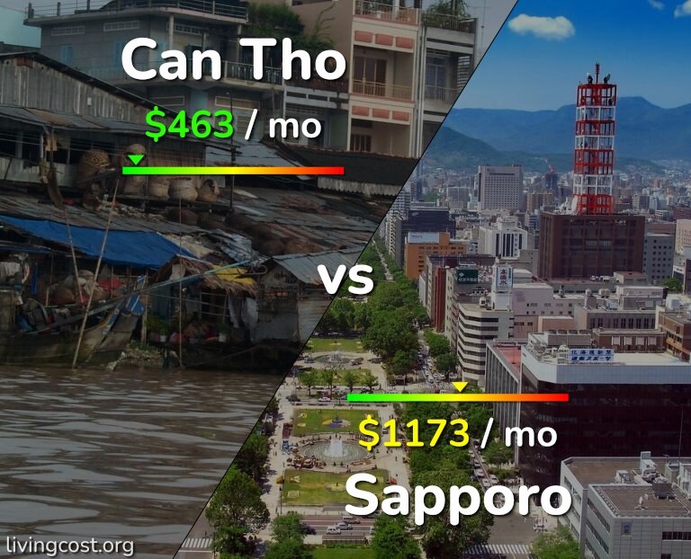 Cost of living in Can Tho vs Sapporo infographic