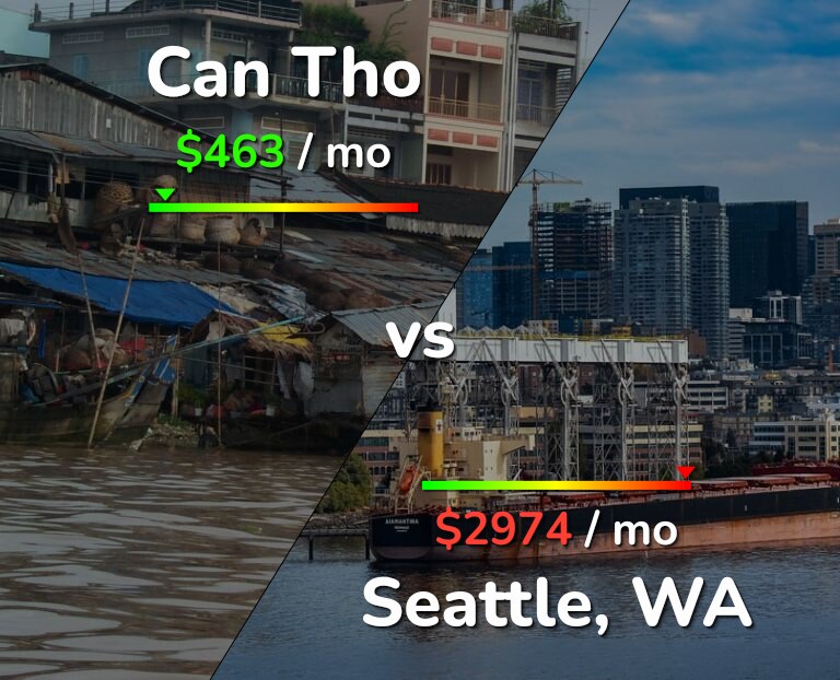 Cost of living in Can Tho vs Seattle infographic