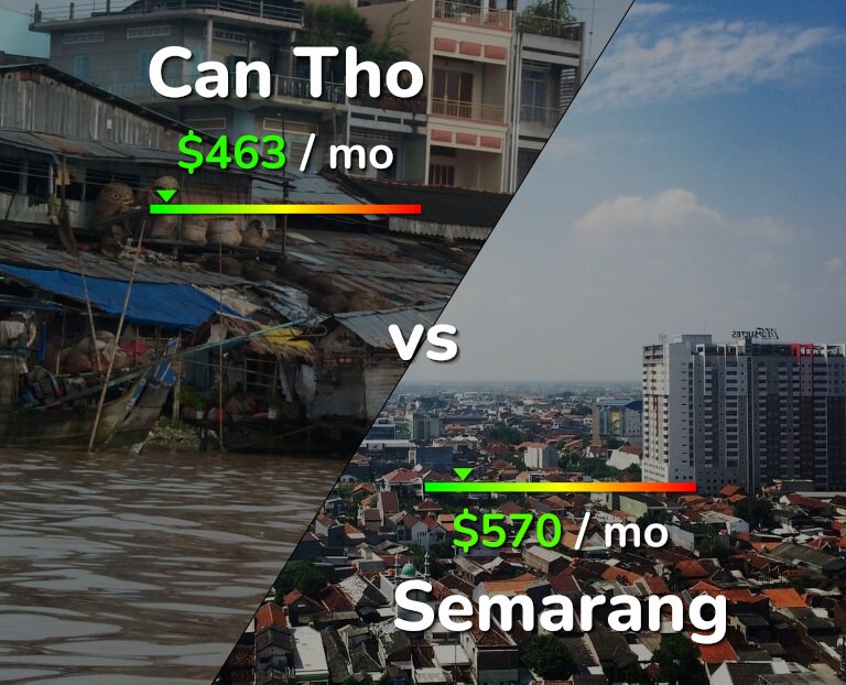 Cost of living in Can Tho vs Semarang infographic