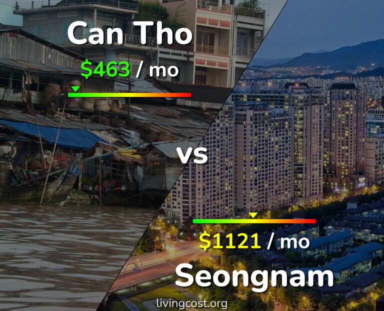 Cost of living in Can Tho vs Seongnam infographic