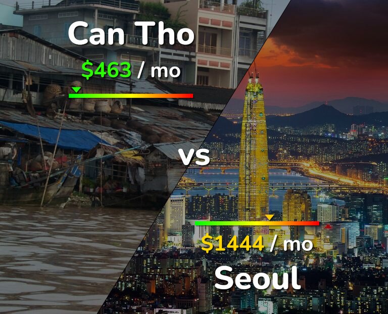 Cost of living in Can Tho vs Seoul infographic