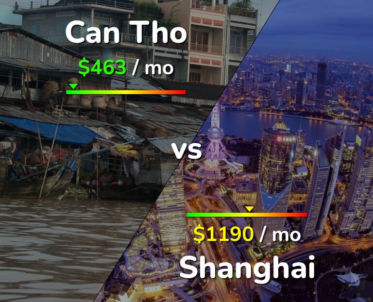 Cost of living in Can Tho vs Shanghai infographic