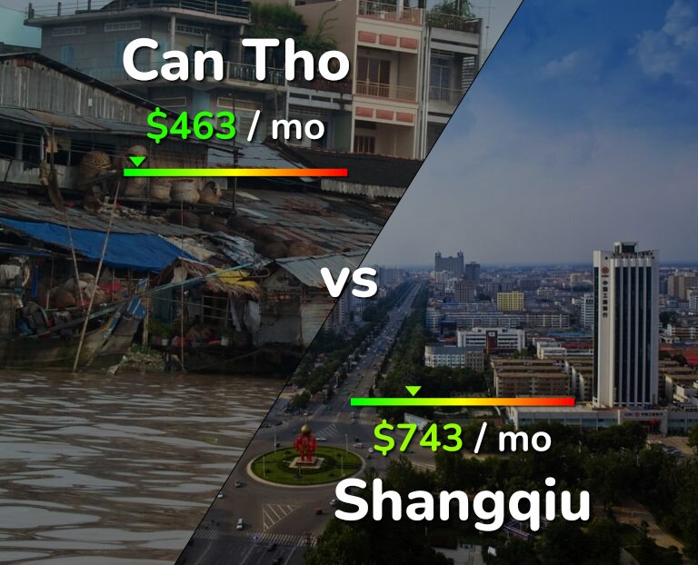 Cost of living in Can Tho vs Shangqiu infographic