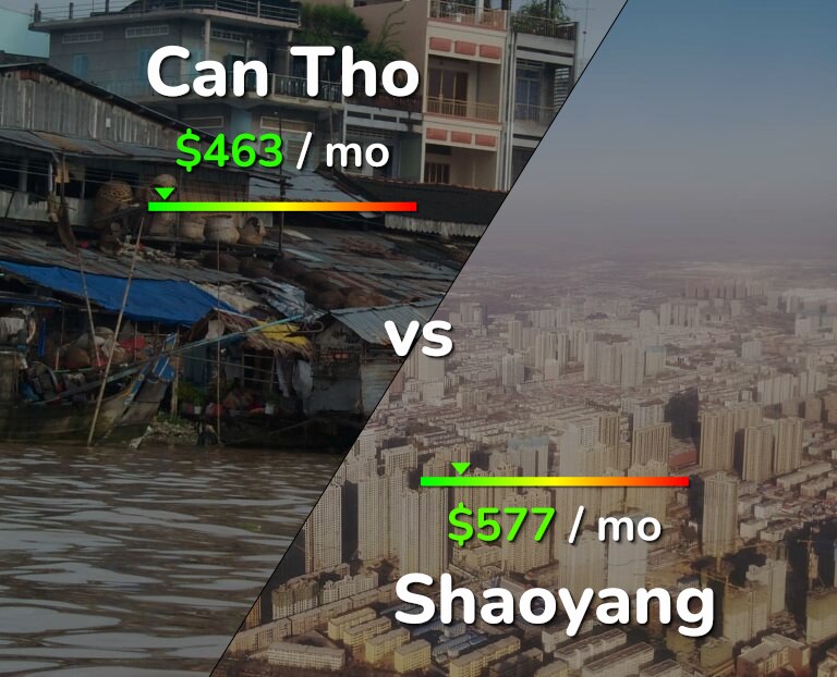 Cost of living in Can Tho vs Shaoyang infographic