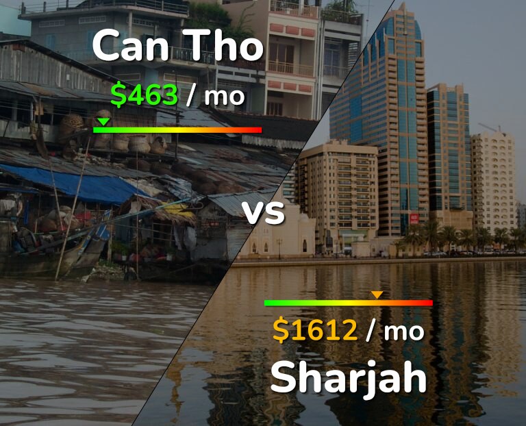 Cost of living in Can Tho vs Sharjah infographic