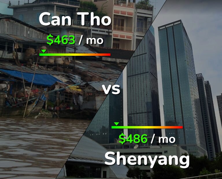 Cost of living in Can Tho vs Shenyang infographic