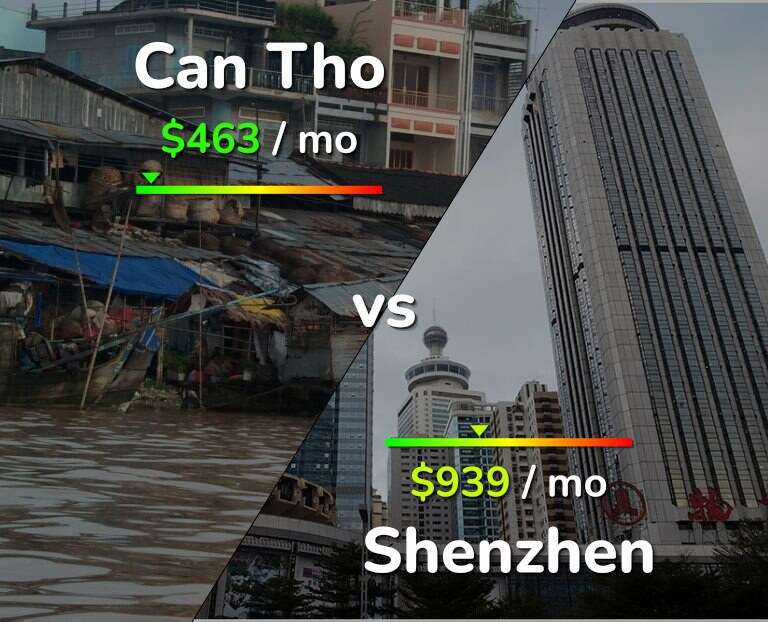 Cost of living in Can Tho vs Shenzhen infographic