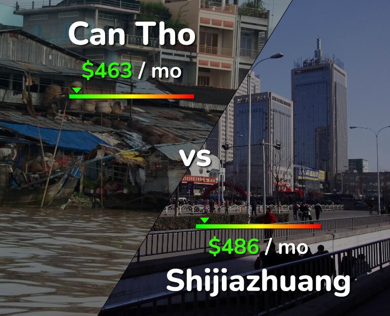 Cost of living in Can Tho vs Shijiazhuang infographic