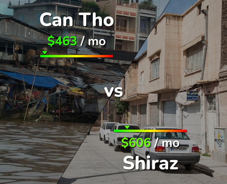 Cost of living in Can Tho vs Shiraz infographic