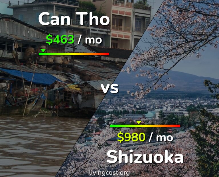 Cost of living in Can Tho vs Shizuoka infographic