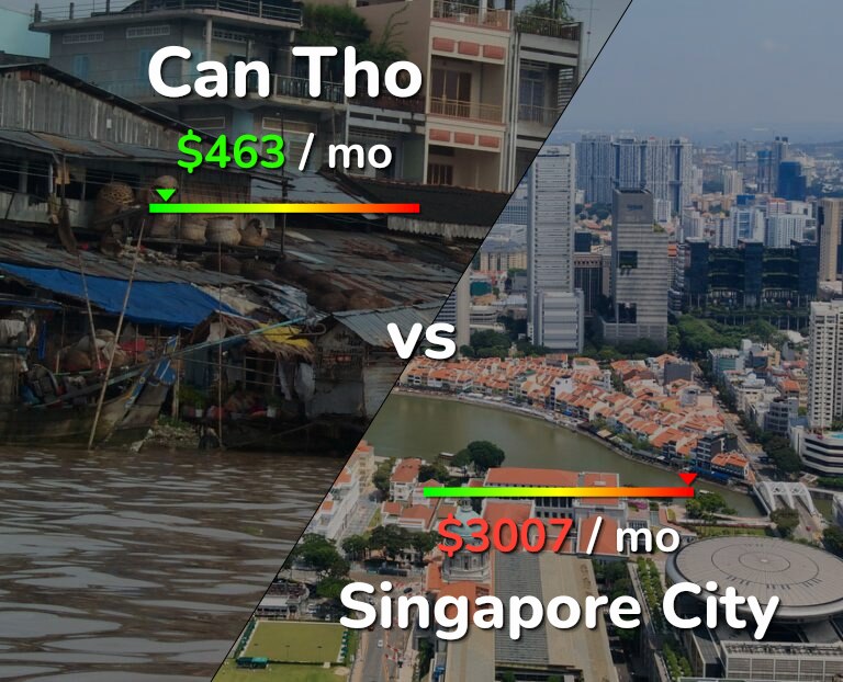 Cost of living in Can Tho vs Singapore City infographic
