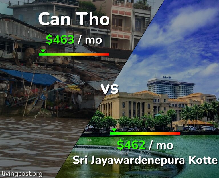 Cost of living in Can Tho vs Sri Jayawardenepura Kotte infographic