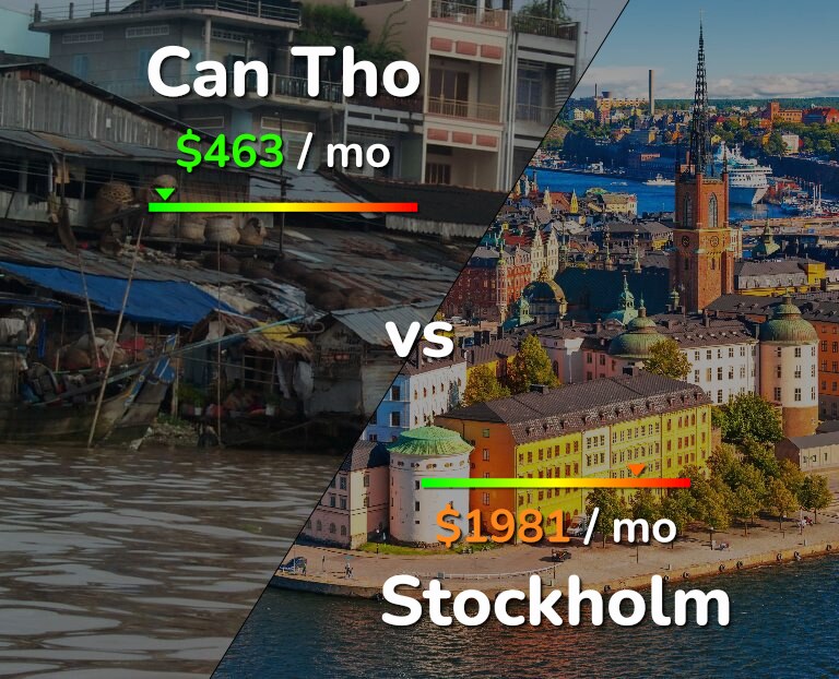 Cost of living in Can Tho vs Stockholm infographic