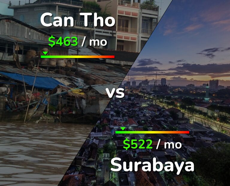 Cost of living in Can Tho vs Surabaya infographic