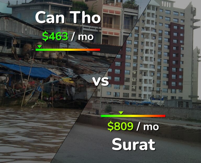Cost of living in Can Tho vs Surat infographic