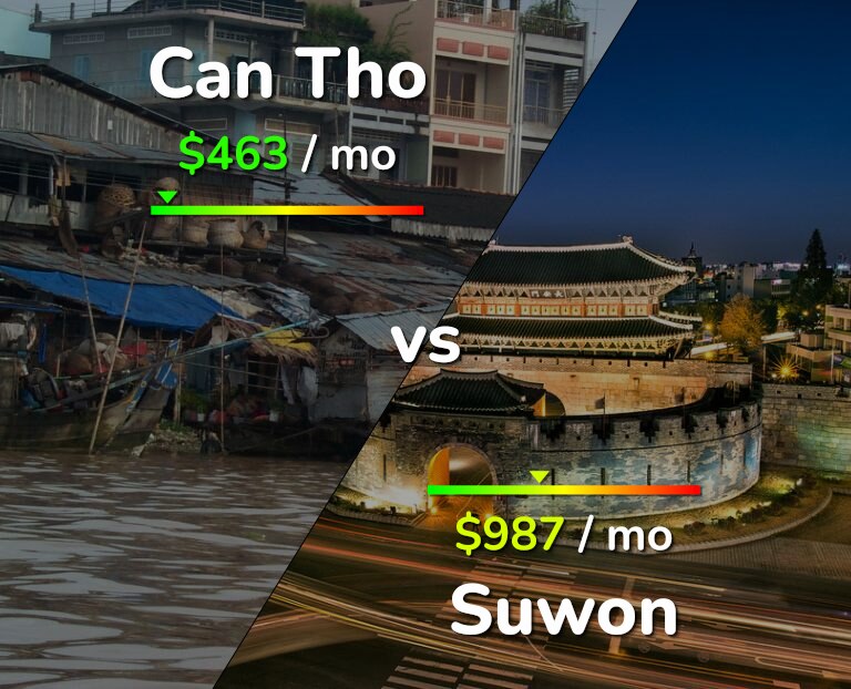 Cost of living in Can Tho vs Suwon infographic