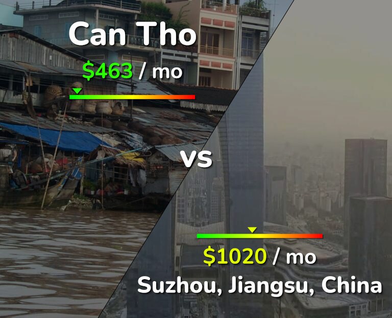 Cost of living in Can Tho vs Suzhou infographic