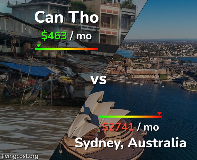 Cost of living in Can Tho vs Sydney infographic