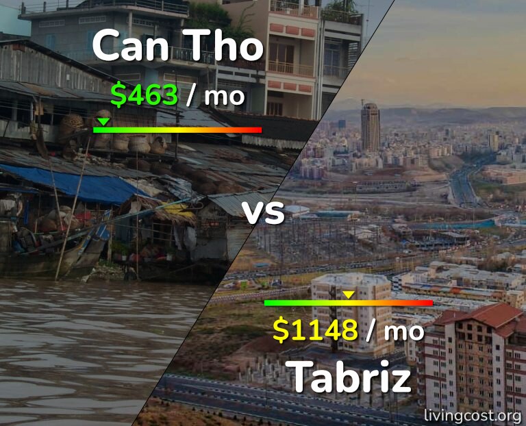 Cost of living in Can Tho vs Tabriz infographic