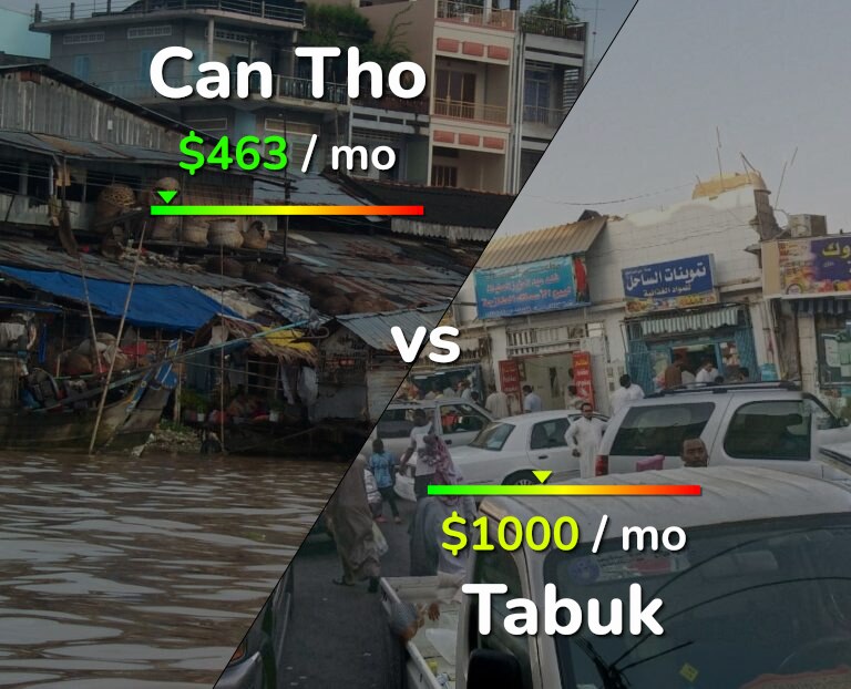 Cost of living in Can Tho vs Tabuk infographic