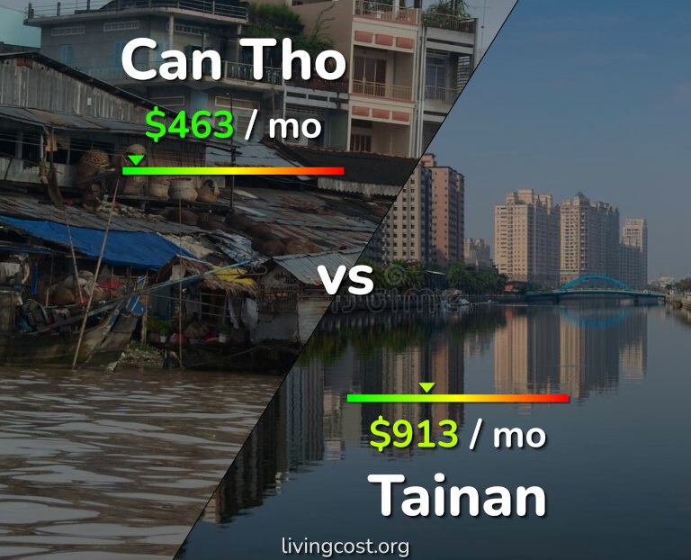 Cost of living in Can Tho vs Tainan infographic
