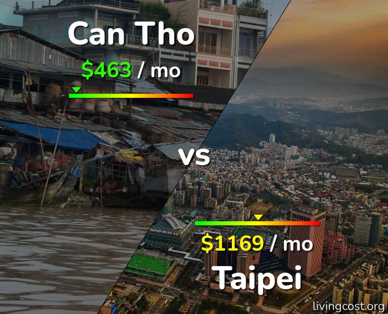 Cost of living in Can Tho vs Taipei infographic