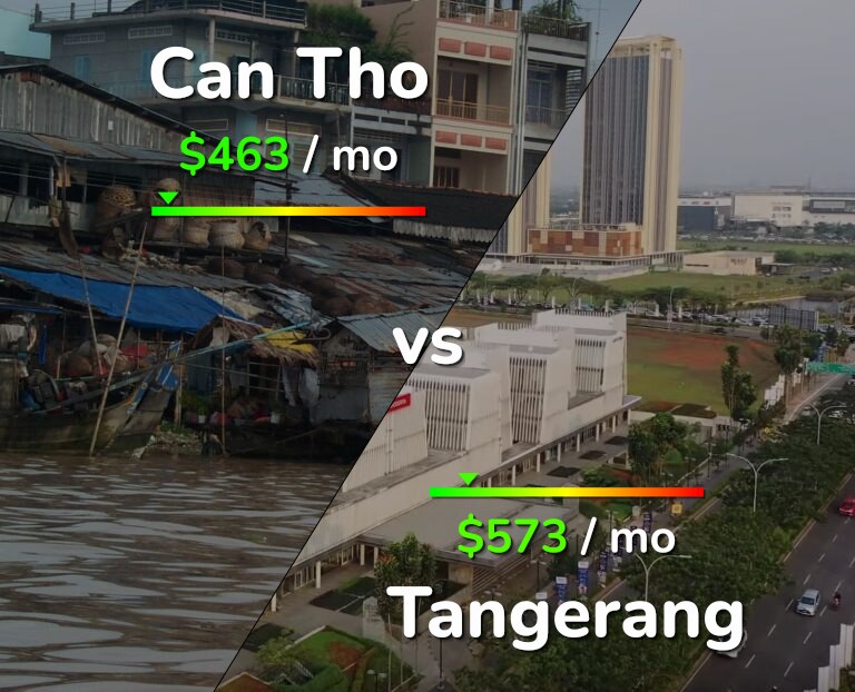 Cost of living in Can Tho vs Tangerang infographic
