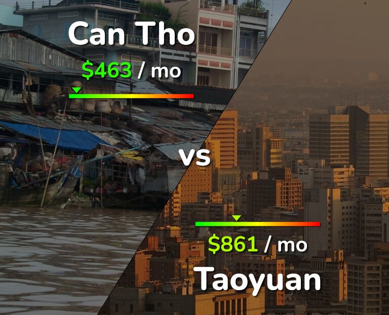Cost of living in Can Tho vs Taoyuan infographic