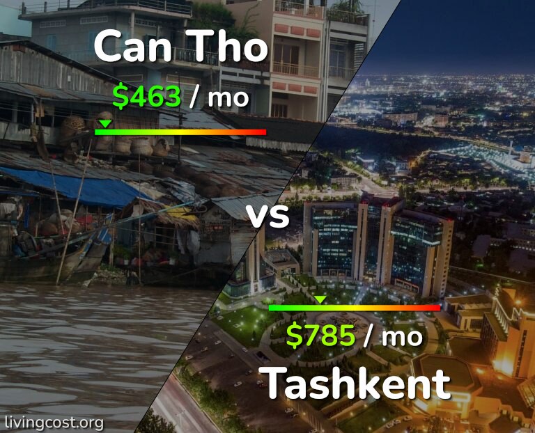 Cost of living in Can Tho vs Tashkent infographic