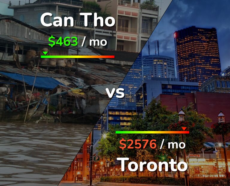 Cost of living in Can Tho vs Toronto infographic