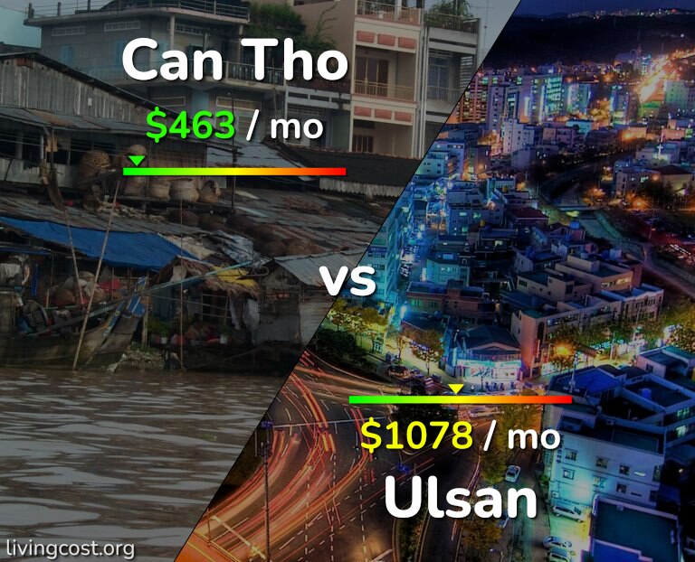 Cost of living in Can Tho vs Ulsan infographic